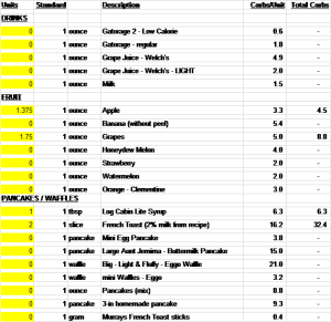 Excel Chart