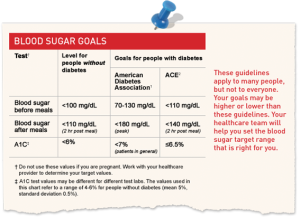 blood-sugar-control